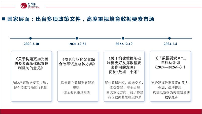 《数据要素市场建设_ 现状、问题和建议》 - 第5页预览图
