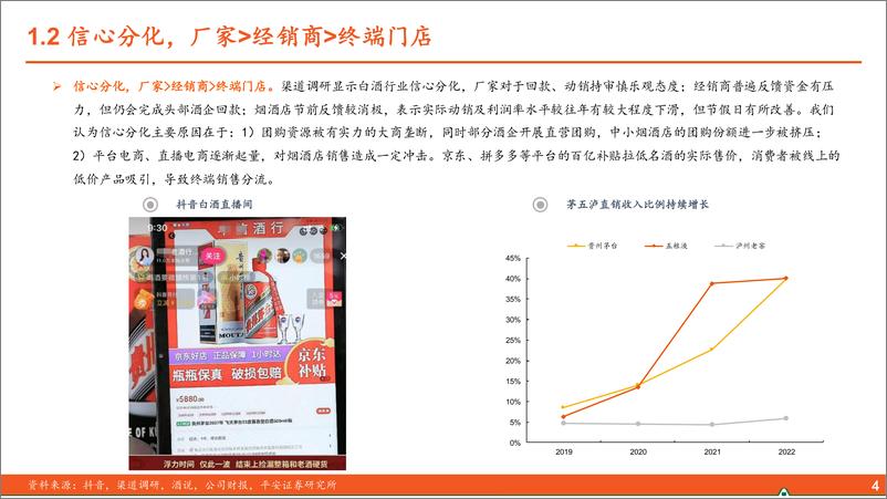 《白酒春节反馈：动销改善，批价稳定》 - 第5页预览图