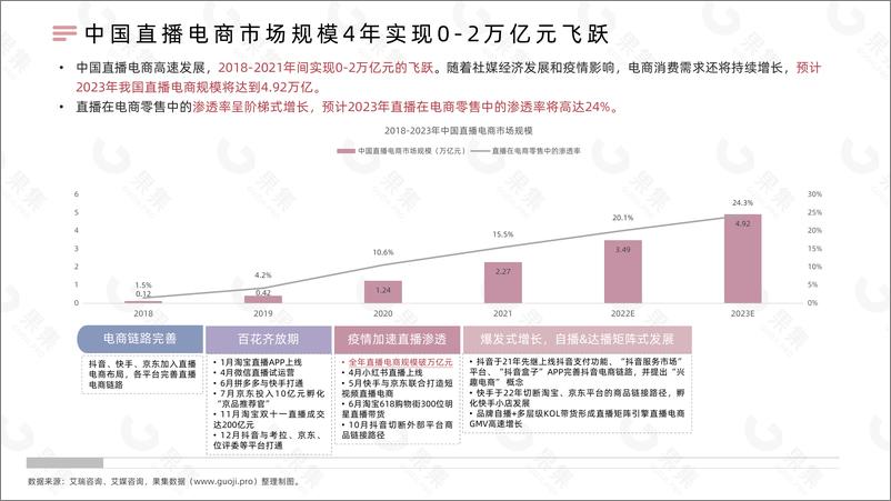 《2022年国货美妆直播发展解析-果集》 - 第4页预览图