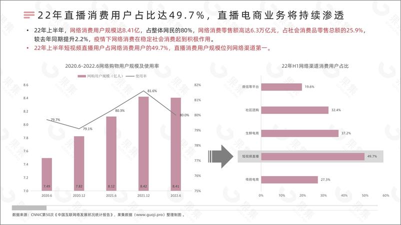 《2022年国货美妆直播发展解析-果集》 - 第5页预览图