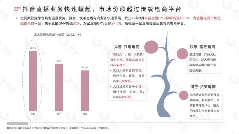 《2022年国货美妆直播发展解析-果集》 - 第6页预览图