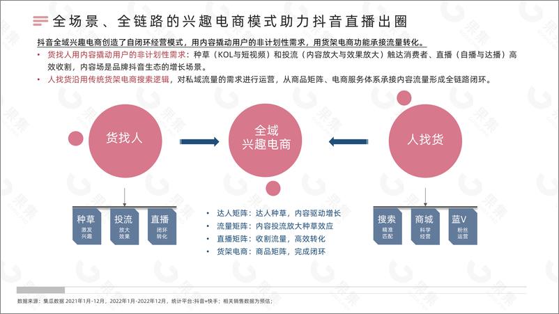 《2022年国货美妆直播发展解析-果集》 - 第7页预览图