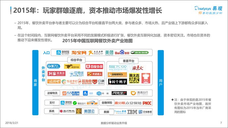 《中国互联网餐饮外卖市场年度综合分析2018》 - 第7页预览图