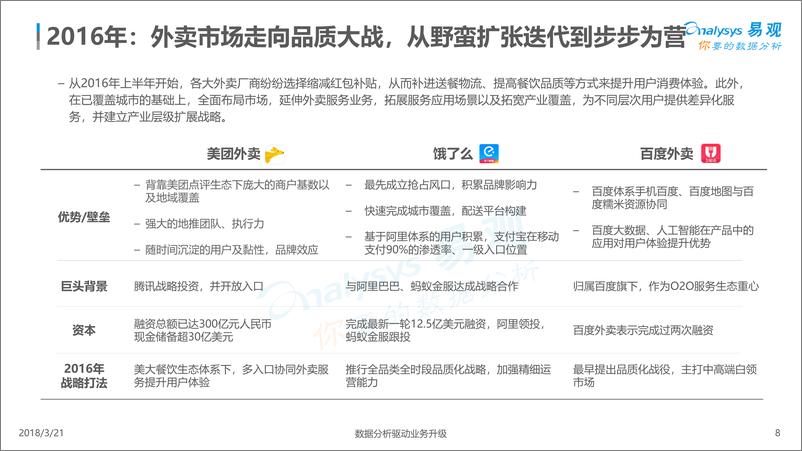 《中国互联网餐饮外卖市场年度综合分析2018》 - 第8页预览图