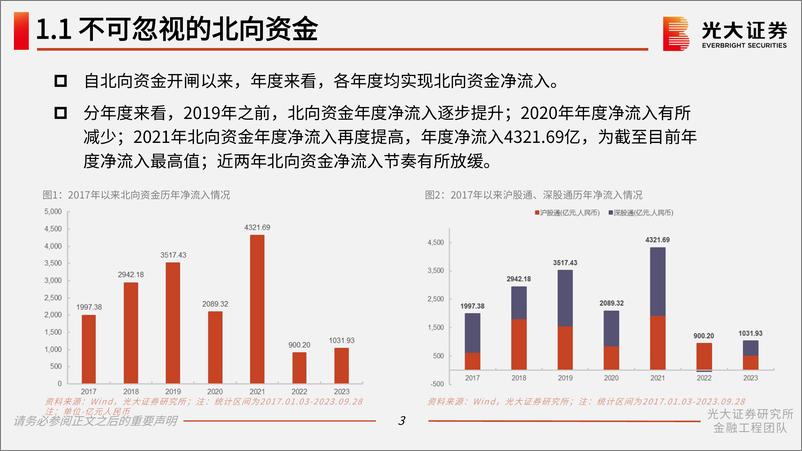 《量化策略研究系列报告之五：2023年北向资金年度复盘，聚焦配置盘流向，关注北向情绪价值-20231104-光大证券-34页》 - 第5页预览图