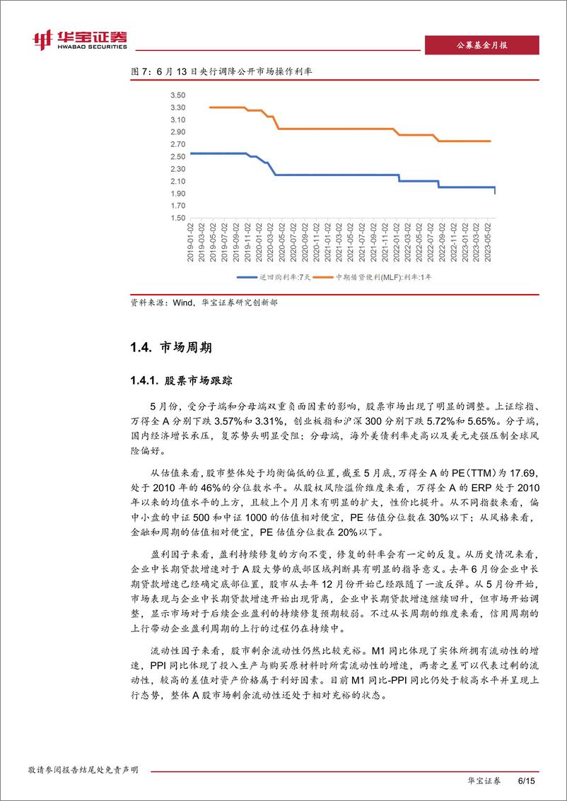 《基金配置策略月报（2023年6月期）：关注权益型基金的配置价值-20230613-华宝证券-15页》 - 第7页预览图