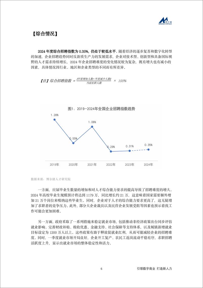 《2024年企业招聘指数报告：引领数字商业＋打造新人力-20页》 - 第6页预览图