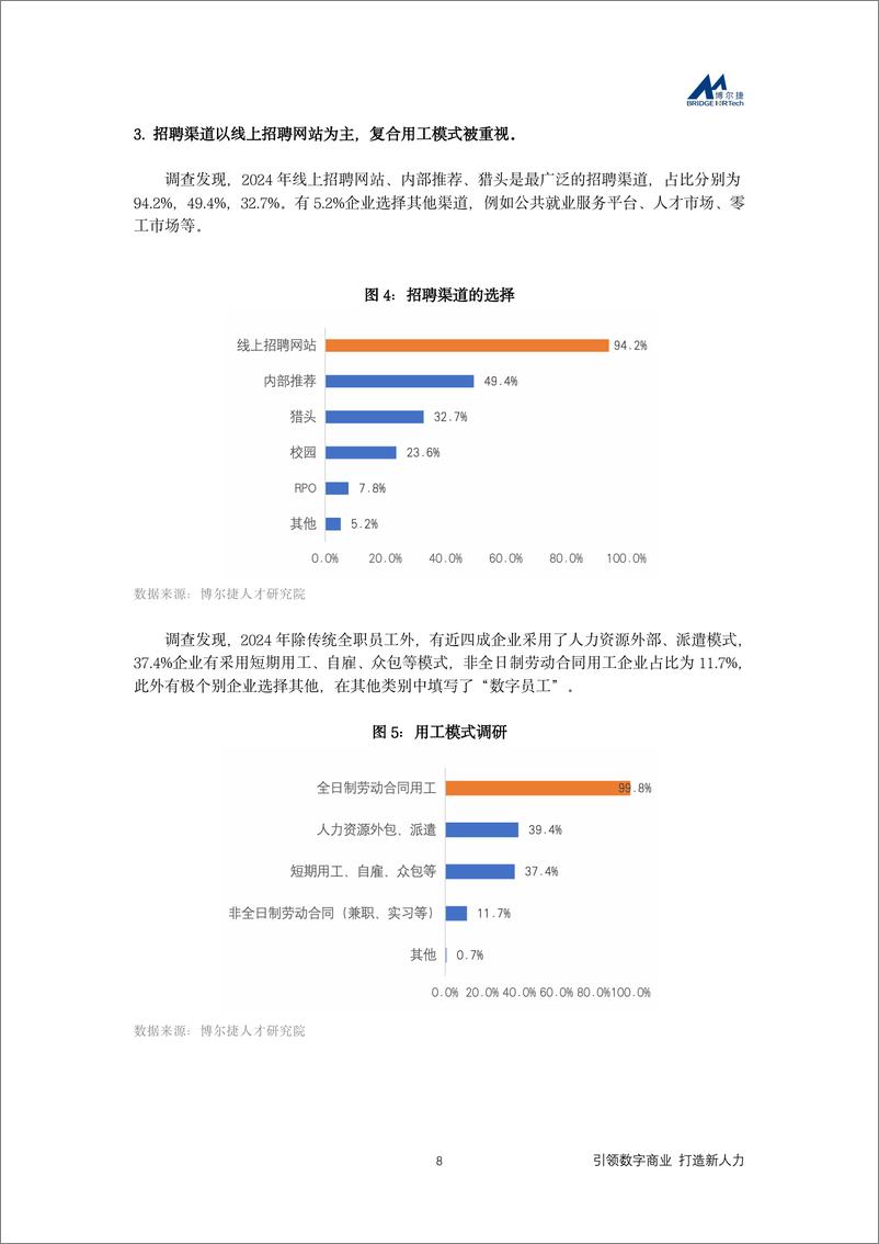 《2024年企业招聘指数报告：引领数字商业＋打造新人力-20页》 - 第8页预览图