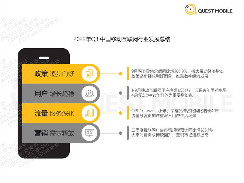 《QuestMobile-2022中国移动互联网秋季报告-2022.11.1-89页》 - 第4页预览图