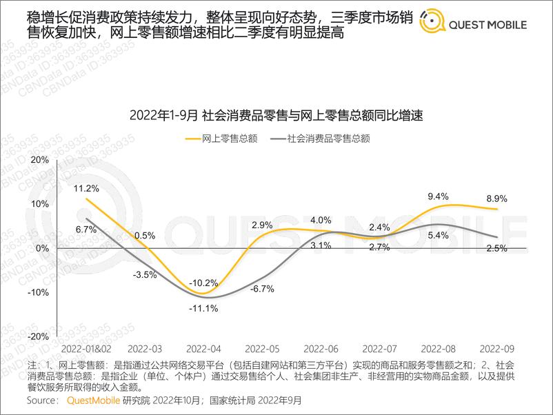 《QuestMobile-2022中国移动互联网秋季报告-2022.11.1-89页》 - 第7页预览图