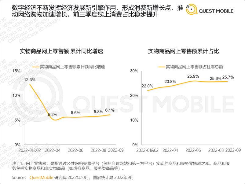 《QuestMobile-2022中国移动互联网秋季报告-2022.11.1-89页》 - 第8页预览图