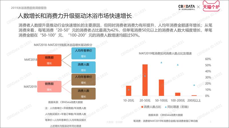 《CBNData-2019沐浴品类消费趋势洞察-2019.7-37页》 - 第6页预览图