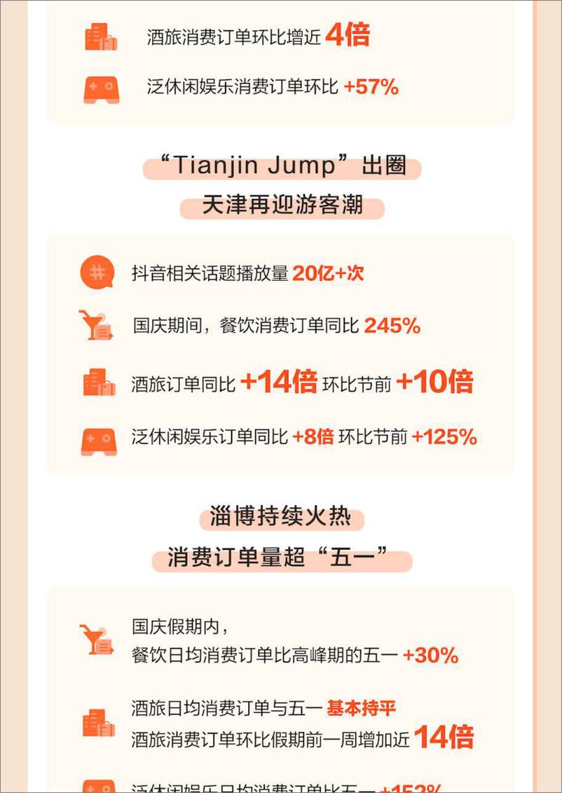 《抖音2023中秋国庆出游报告-2023.10-14页》 - 第8页预览图