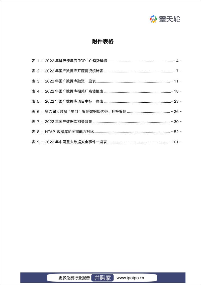 《2022年中国数据库行业年度分析报告-墨天轮-2023.1-127页》 - 第4页预览图