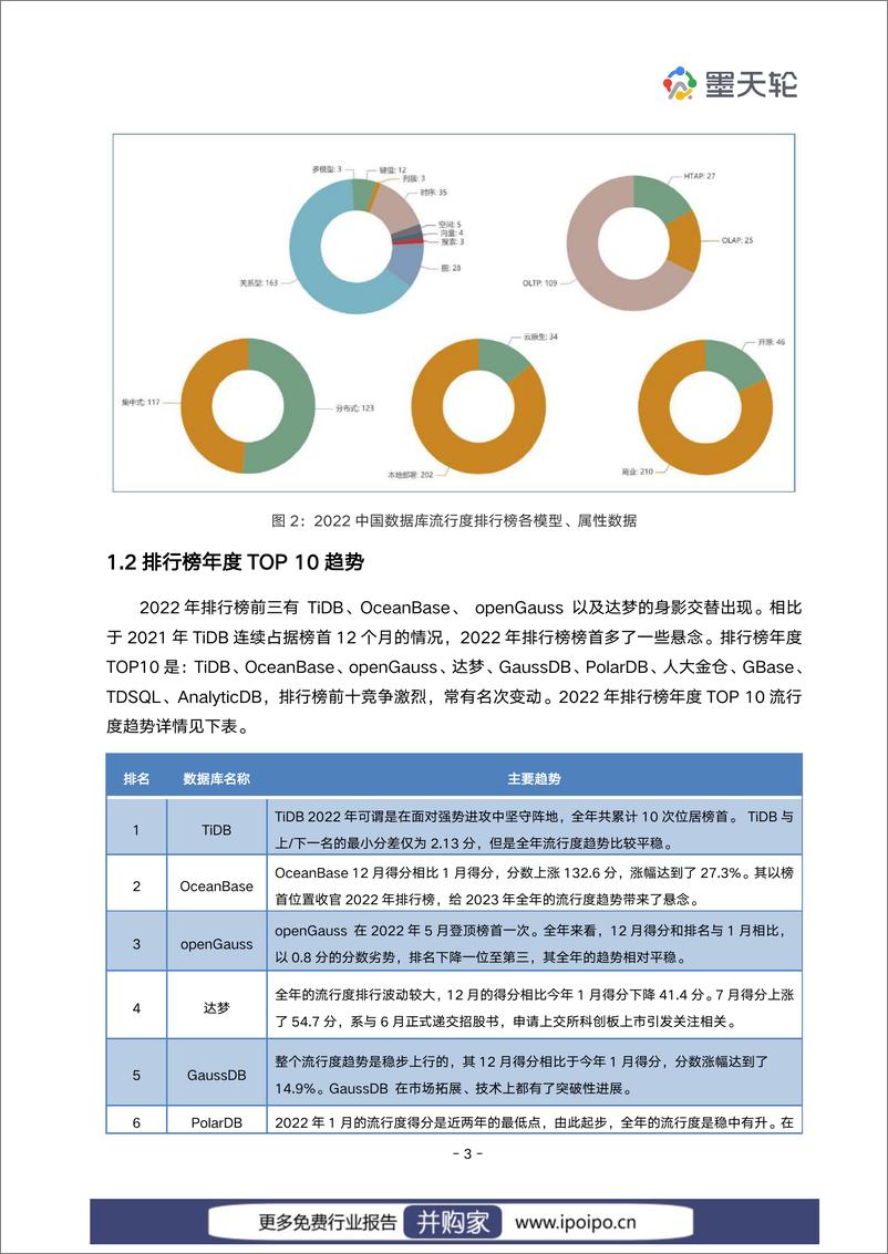 《2022年中国数据库行业年度分析报告-墨天轮-2023.1-127页》 - 第8页预览图