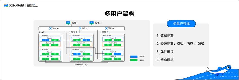 《陈森_租户What_s New_租户克隆技术解读》 - 第2页预览图