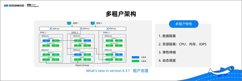 《陈森_租户What_s New_租户克隆技术解读》 - 第3页预览图