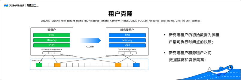 《陈森_租户What_s New_租户克隆技术解读》 - 第4页预览图