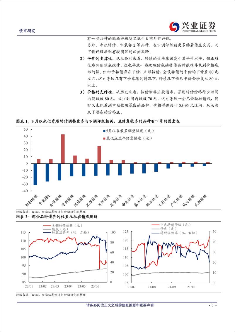 《可转债研究：低资质券的识别与参与-20230702-兴业证券-21页》 - 第4页预览图