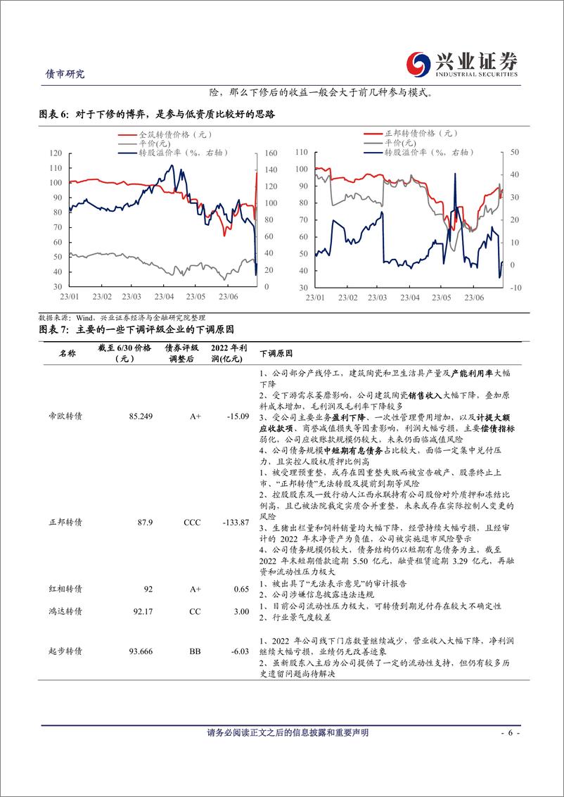 《可转债研究：低资质券的识别与参与-20230702-兴业证券-21页》 - 第7页预览图