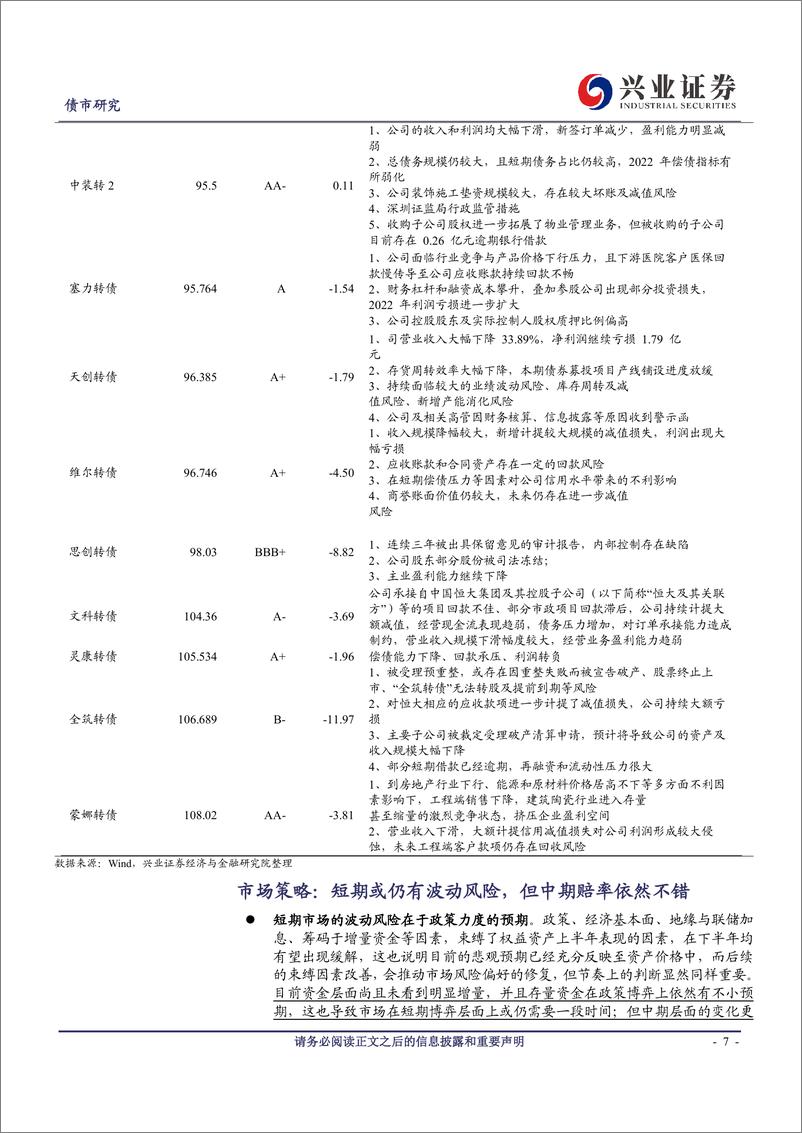 《可转债研究：低资质券的识别与参与-20230702-兴业证券-21页》 - 第8页预览图