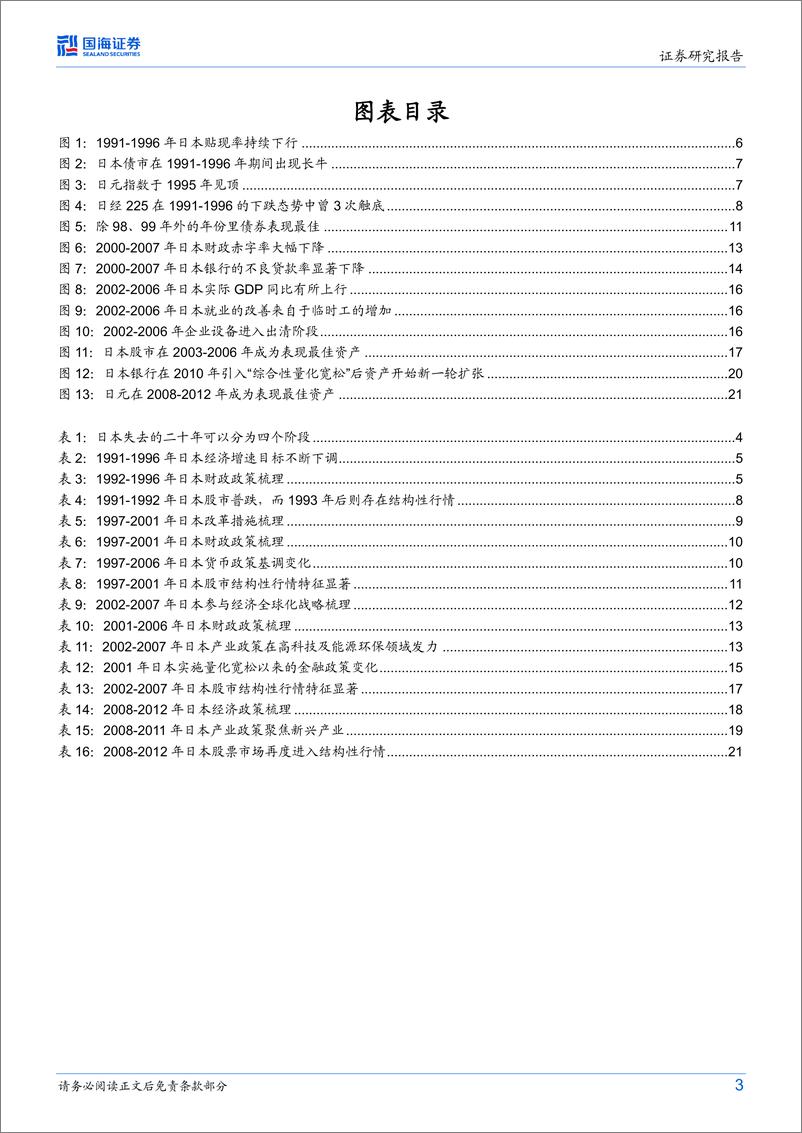 《策略专题研究报告：日本泡沫经济后的20年政策与资产表现复盘-20230903-国海证券-23页》 - 第4页预览图