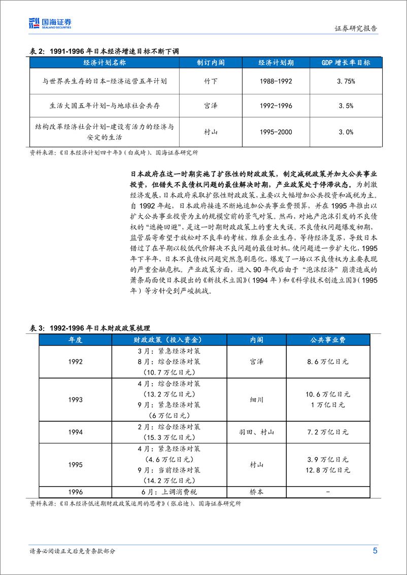 《策略专题研究报告：日本泡沫经济后的20年政策与资产表现复盘-20230903-国海证券-23页》 - 第6页预览图