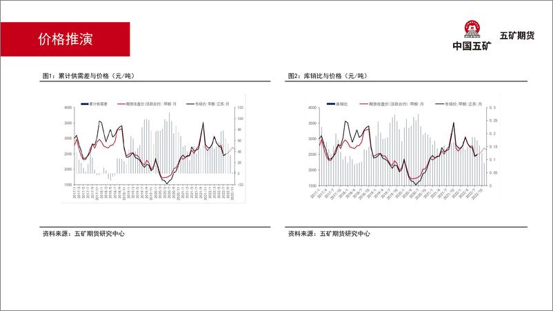 《甲醇月报：单边震荡、5正套-20220909-五矿期货-36页》 - 第8页预览图