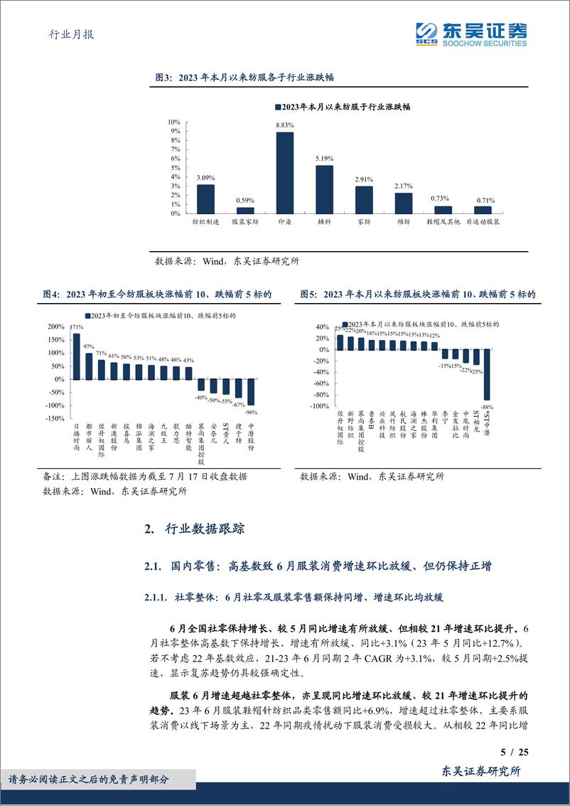 《纺织服饰行业月报：行业跟踪，品牌中报预增亮眼，制造订单拐点渐近-20230720-东吴证券-25页》 - 第6页预览图