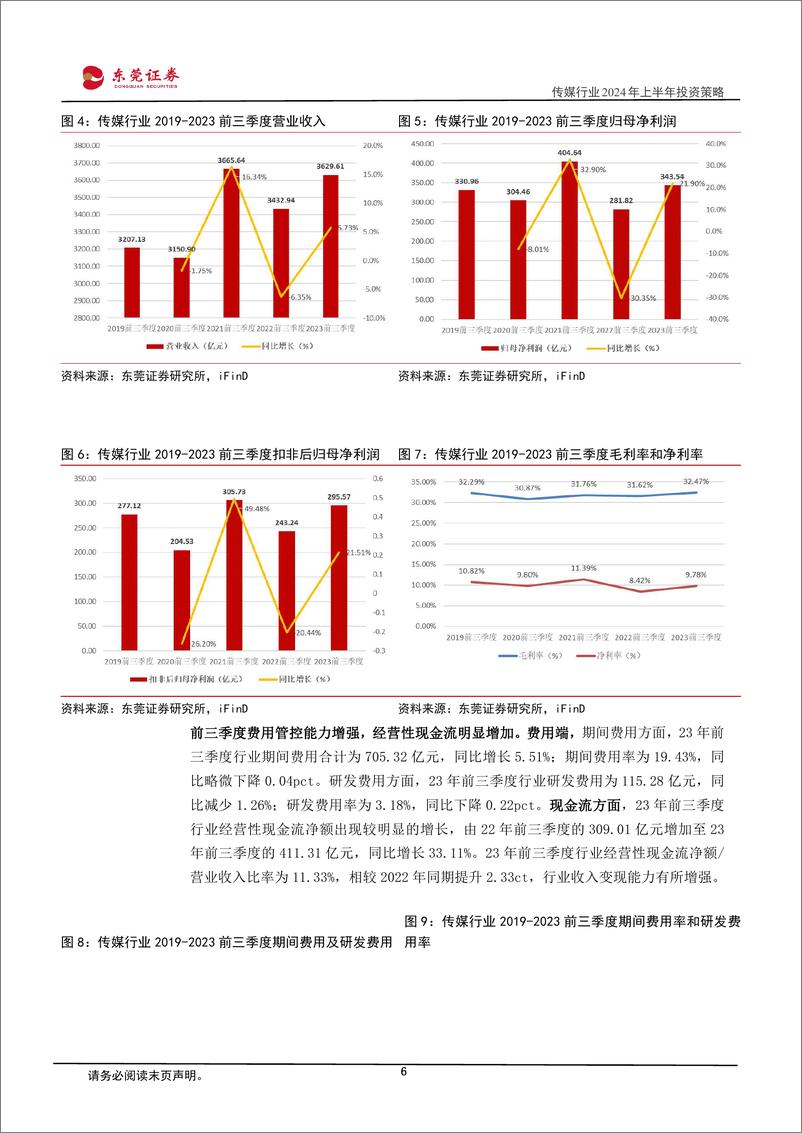 《20231208-大模型多模态化趋势显著，AI应用侧加速繁华》 - 第6页预览图