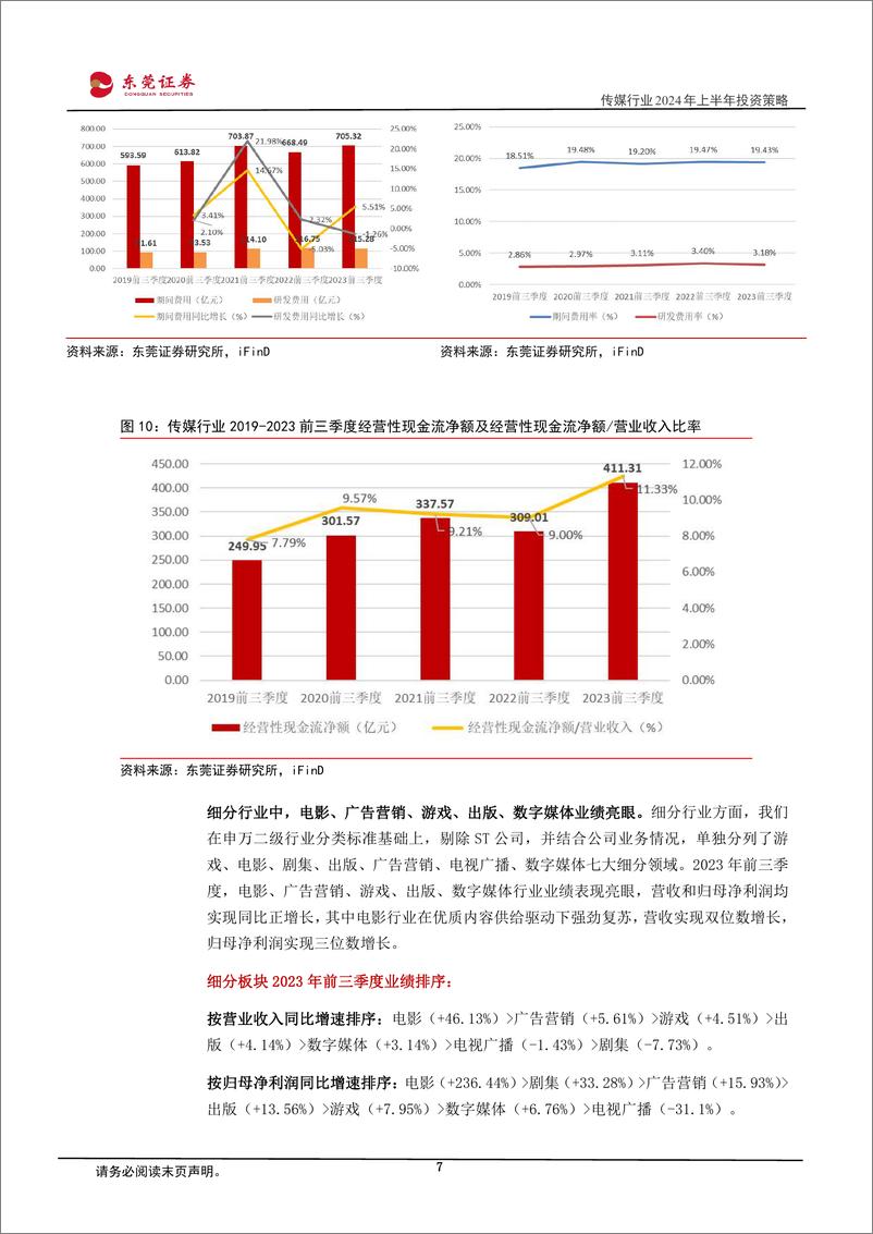 《20231208-大模型多模态化趋势显著，AI应用侧加速繁华》 - 第7页预览图