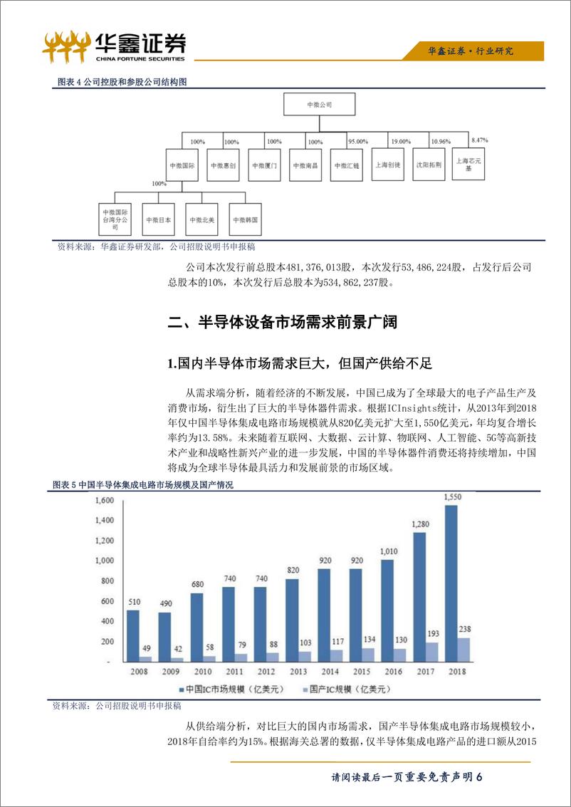 《机械行业科创板高端装备系列之三：中微公司-20190412-华鑫证券-17页》 - 第7页预览图