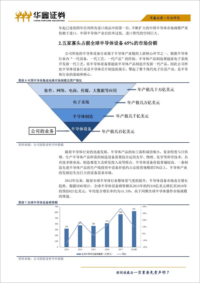 《机械行业科创板高端装备系列之三：中微公司-20190412-华鑫证券-17页》 - 第8页预览图