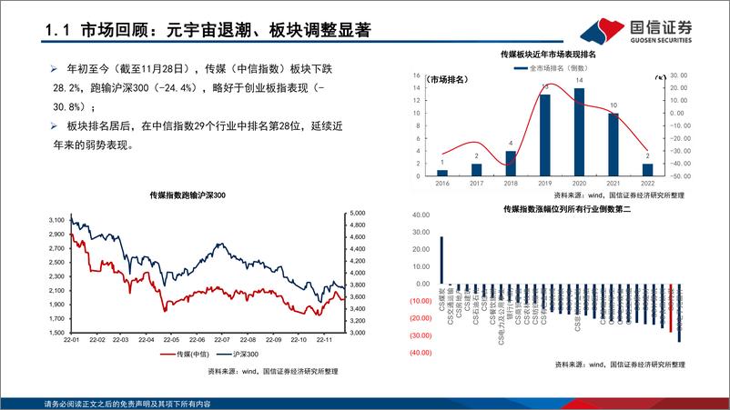 《传媒互联网行业2023年度投资策略：基本面及估值有望低位修复，关注成长主题-20221204-国信证券-54页》 - 第6页预览图