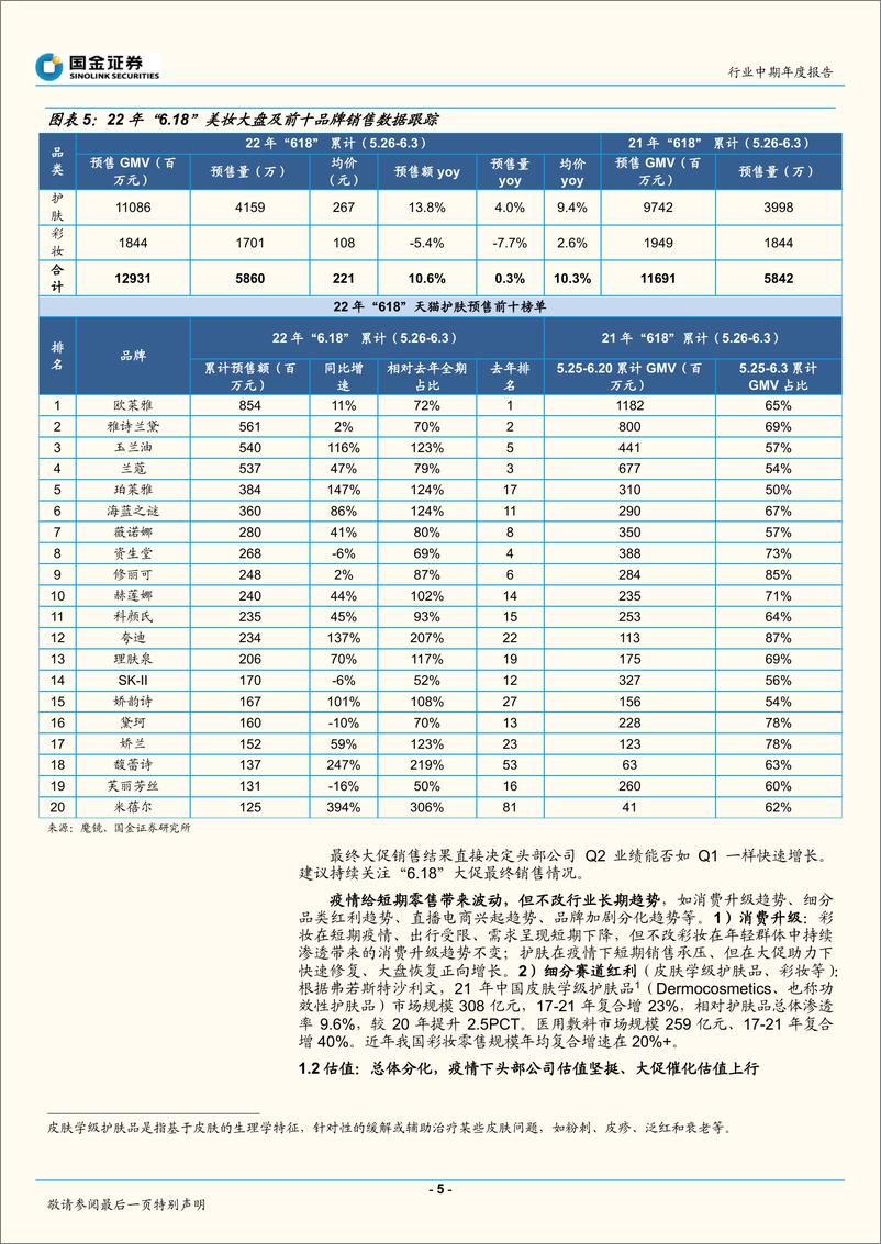 《化妆品与日化行业中期年度报告：推荐高成长、疫后修复两条主线-20220613-国金证券-28页》 - 第6页预览图