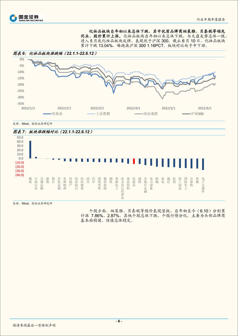 《化妆品与日化行业中期年度报告：推荐高成长、疫后修复两条主线-20220613-国金证券-28页》 - 第7页预览图