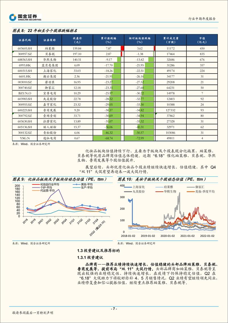 《化妆品与日化行业中期年度报告：推荐高成长、疫后修复两条主线-20220613-国金证券-28页》 - 第8页预览图