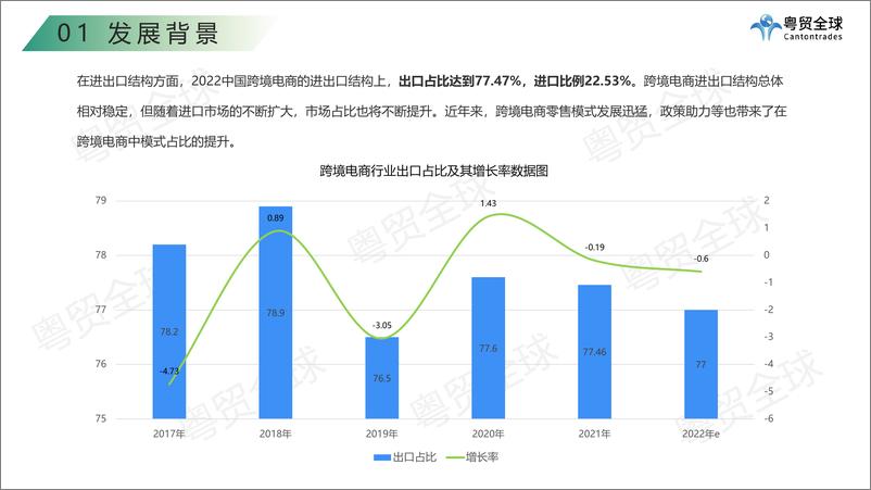 《粤贸全球：中国农产品跨境出海调研报告-30页》 - 第8页预览图