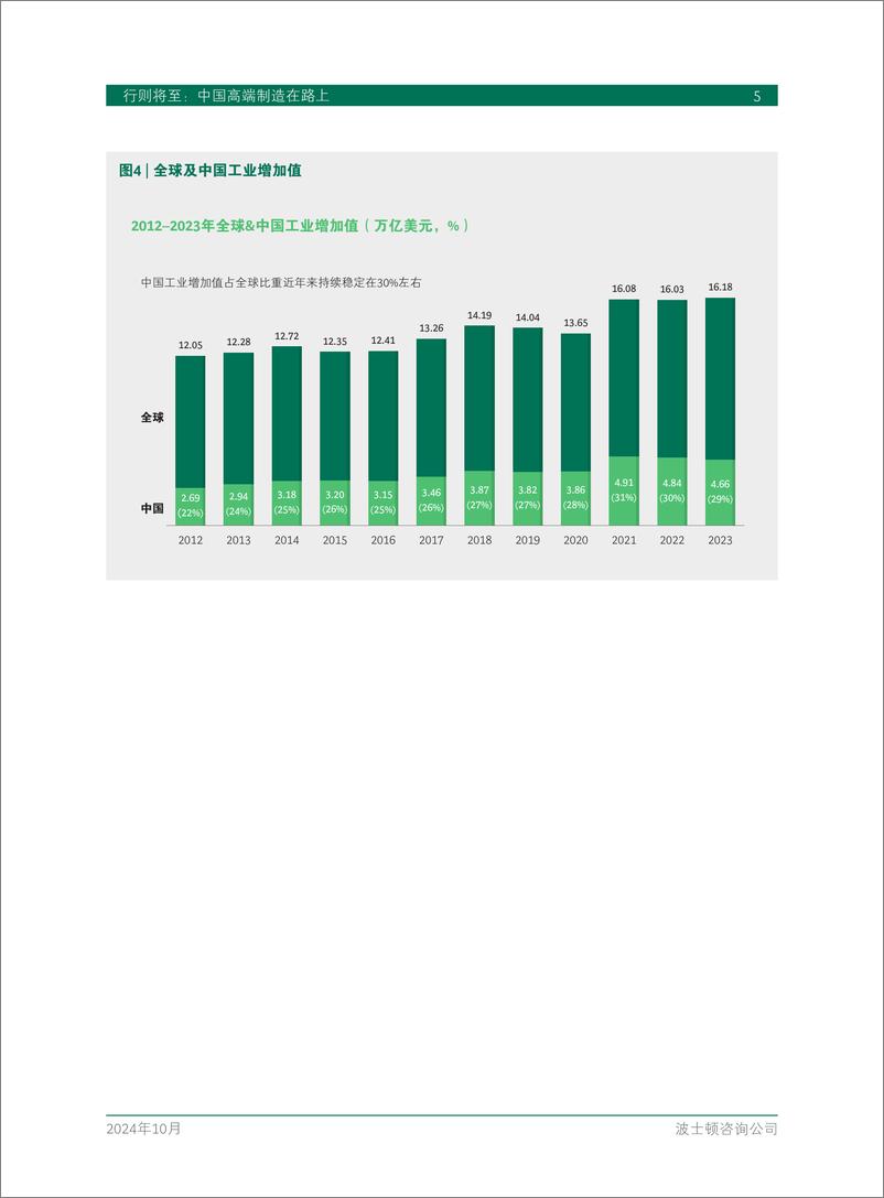 《2024年行则将至_中国高端制造在路上-中国制造业高端化特征及头部企业实践白皮书》 - 第7页预览图
