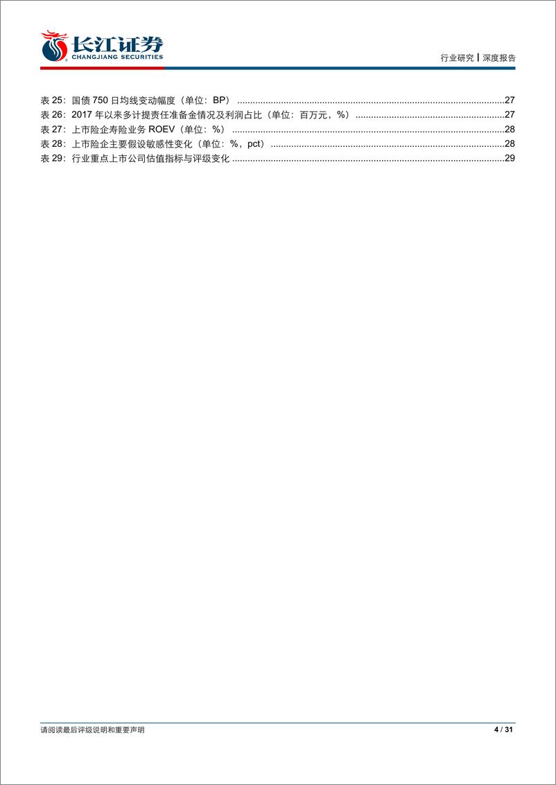 《保险行业深度报告：结构调整向总量增长的演化-20190915-长江证券-31页》 - 第5页预览图