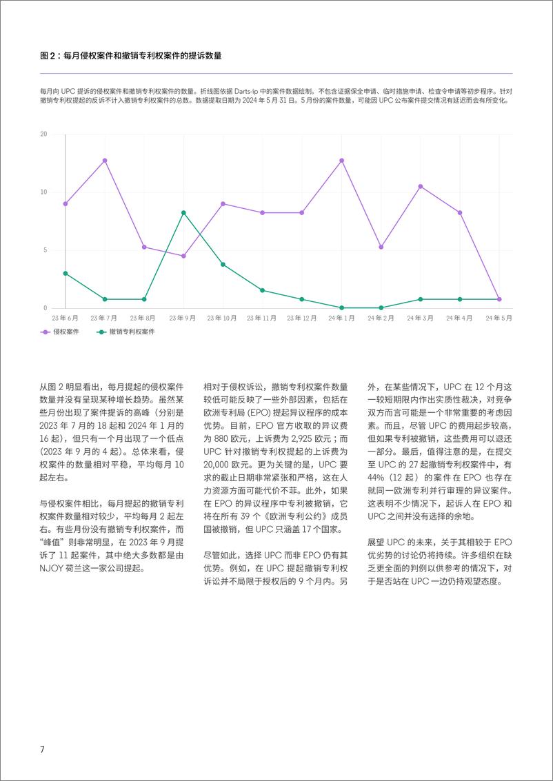 《科睿唯安-统一专利法院一周年回顾_基于Darts-ip的洞察》 - 第7页预览图