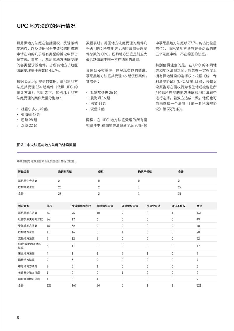 《科睿唯安-统一专利法院一周年回顾_基于Darts-ip的洞察》 - 第8页预览图