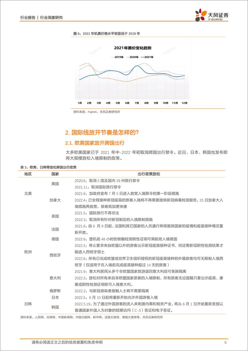 《航空机场行业：参考欧美，看国内航空复苏-20220531-天风证券-17页》 - 第7页预览图