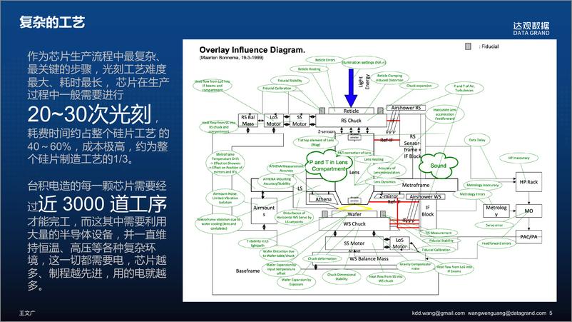 《达观数据--FMEA 知识图谱- 王文广》 - 第6页预览图