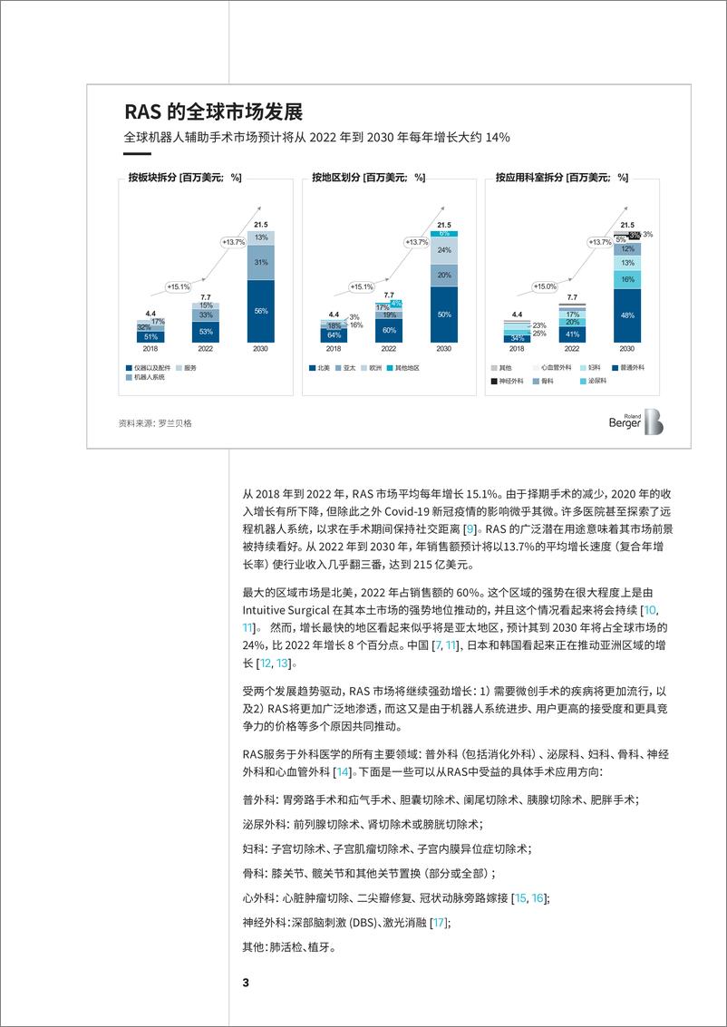 《罗兰贝格-未来的手术室-机器人辅助手术的崛起-13页》 - 第4页预览图