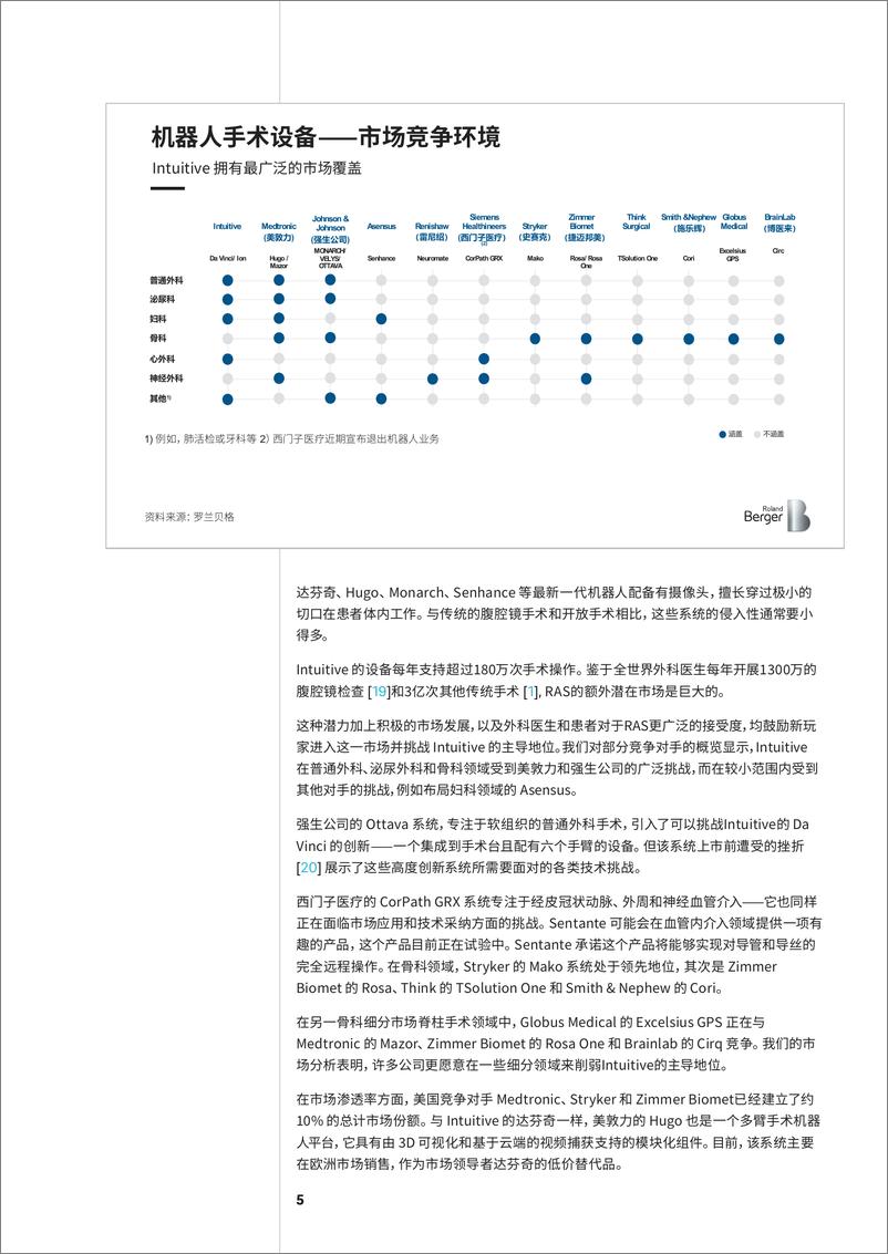 《罗兰贝格-未来的手术室-机器人辅助手术的崛起-13页》 - 第6页预览图