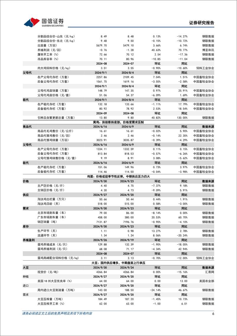 《农林牧渔行业农产品研究跟踪系列报告(129)：看好猪禽景气持续，板块估值有望修复-241007-国信证券-26页》 - 第6页预览图