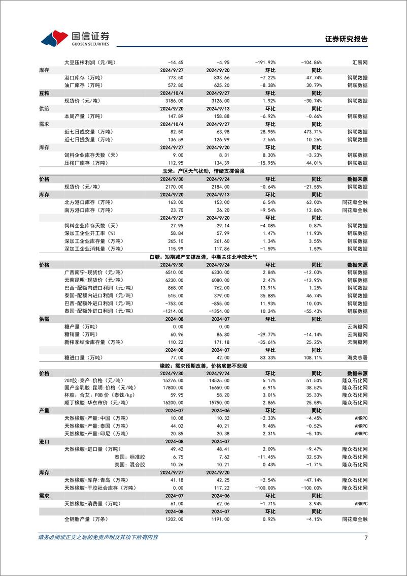 《农林牧渔行业农产品研究跟踪系列报告(129)：看好猪禽景气持续，板块估值有望修复-241007-国信证券-26页》 - 第7页预览图