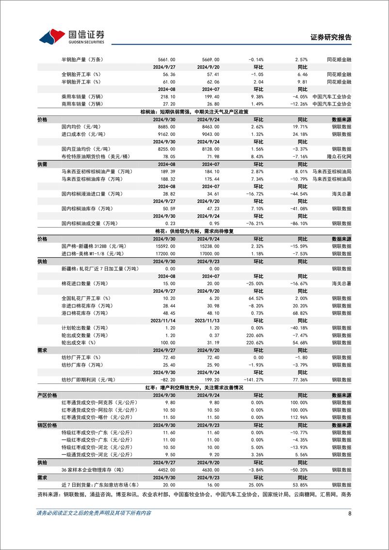 《农林牧渔行业农产品研究跟踪系列报告(129)：看好猪禽景气持续，板块估值有望修复-241007-国信证券-26页》 - 第8页预览图