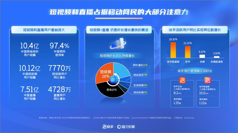 《磁力引擎：2024年快手通信行业营销趋势及经营策略通案-47页》 - 第3页预览图